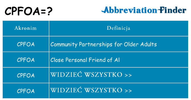 Co cpfoa oznaczać