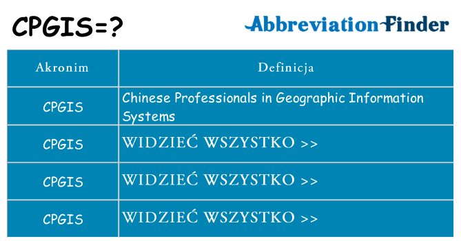 Co cpgis oznaczać