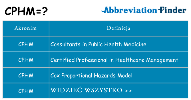 Co cphm oznaczać