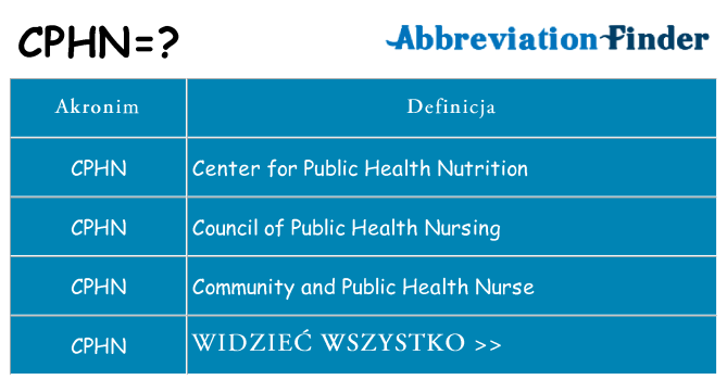 Co cphn oznaczać