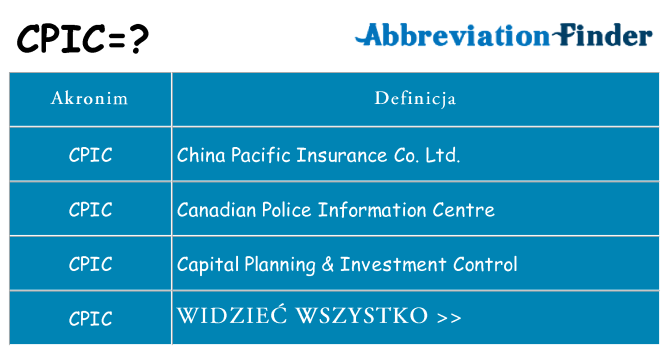 Co cpic oznaczać