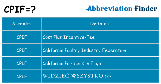 Co cpif oznaczać