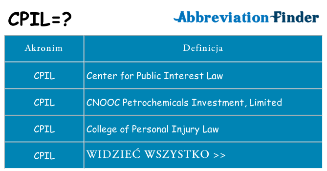 Co cpil oznaczać
