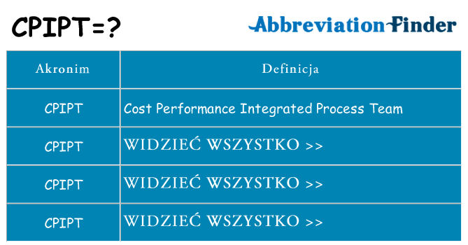 Co cpipt oznaczać