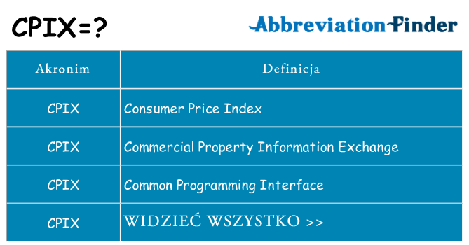 Co cpix oznaczać