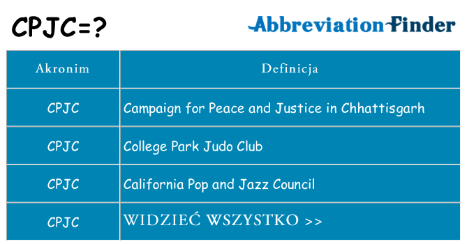 Co cpjc oznaczać