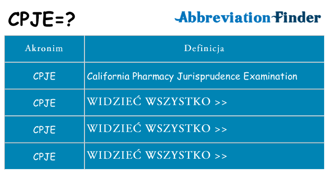 Co cpje oznaczać