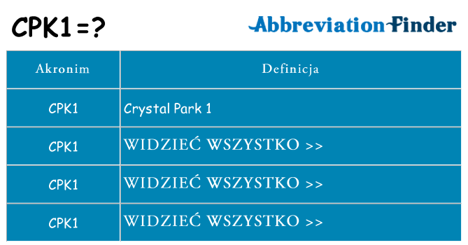 Co cpk1 oznaczać