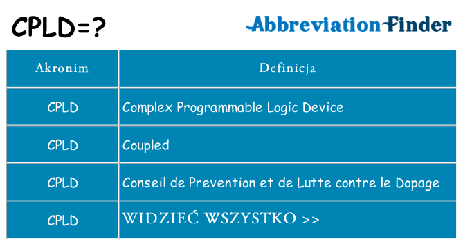 Co cpld oznaczać