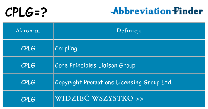Co cplg oznaczać