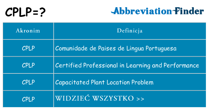 Co cplp oznaczać