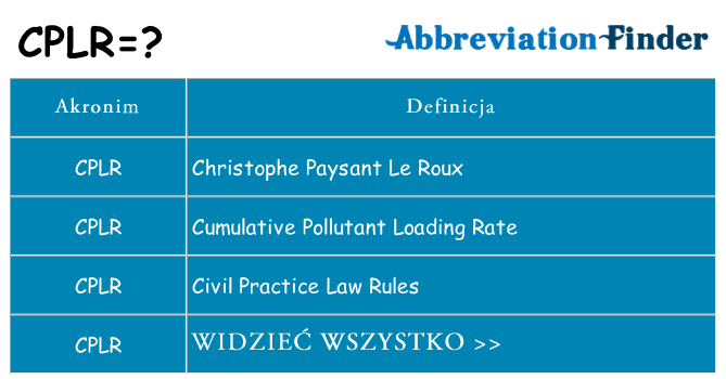 Co cplr oznaczać