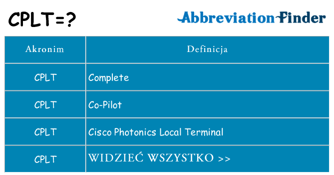 Co cplt oznaczać