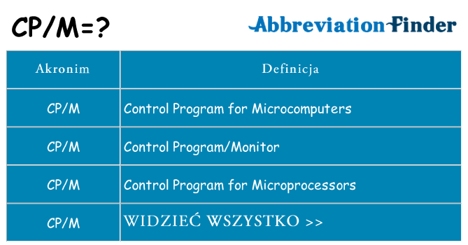 Co cpm oznaczać