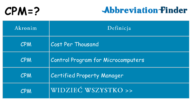 Co cpm oznaczać
