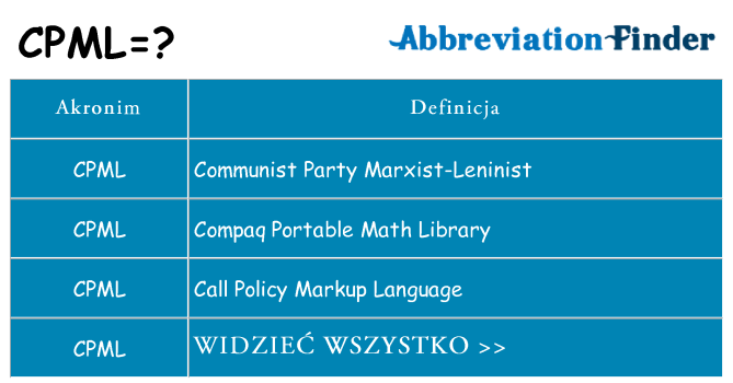Co cpml oznaczać