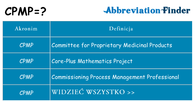 Co cpmp oznaczać