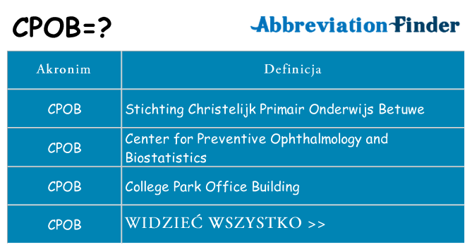 Co cpob oznaczać
