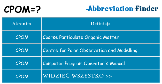 Co cpom oznaczać