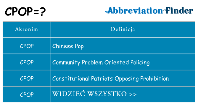 Co cpop oznaczać