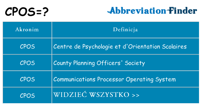 Co cpos oznaczać