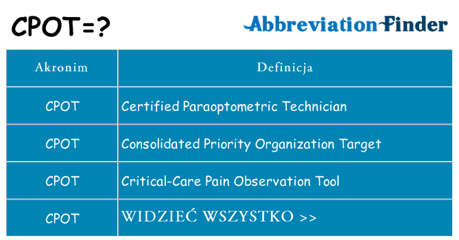 Co cpot oznaczać