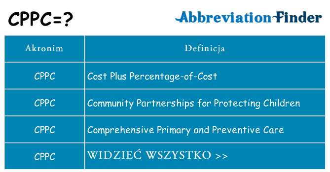 Co cppc oznaczać