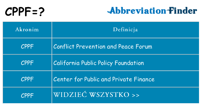 Co cppf oznaczać