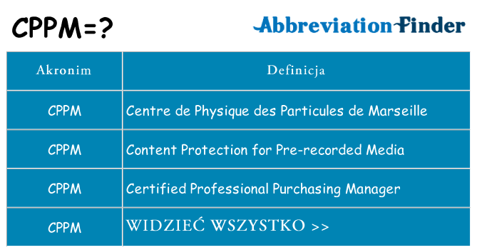 Co cppm oznaczać