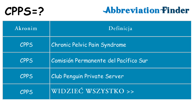 Co cpps oznaczać