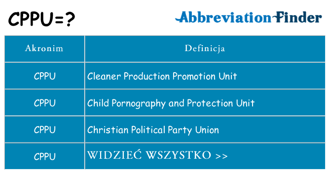 Co cppu oznaczać