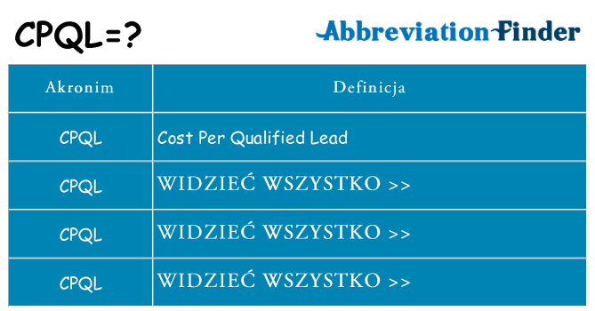 Co cpql oznaczać