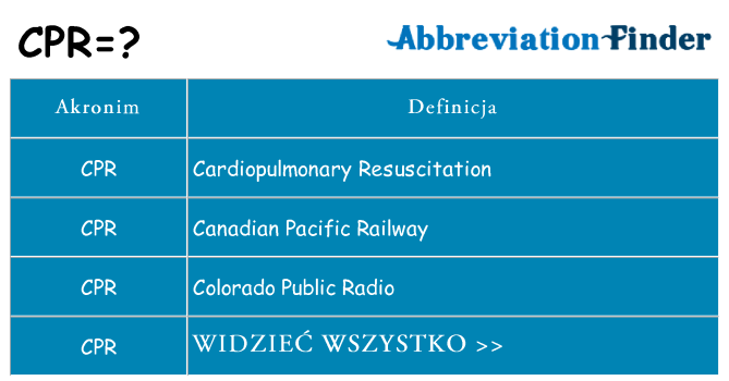 Co cpr oznaczać