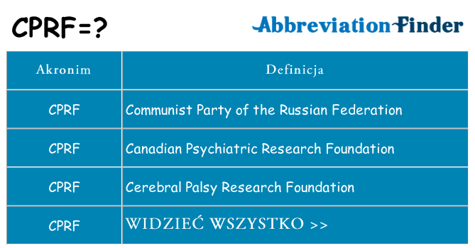 Co cprf oznaczać
