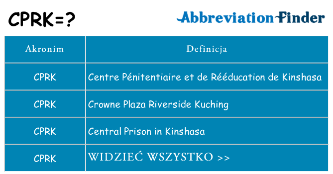 Co cprk oznaczać