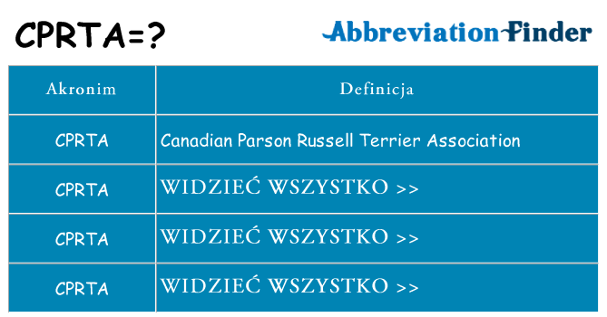 Co cprta oznaczać