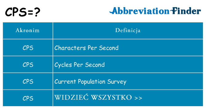 Co cps oznaczać