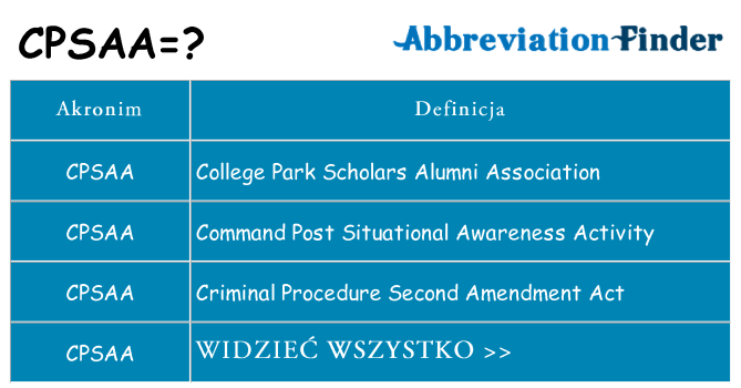 Co cpsaa oznaczać