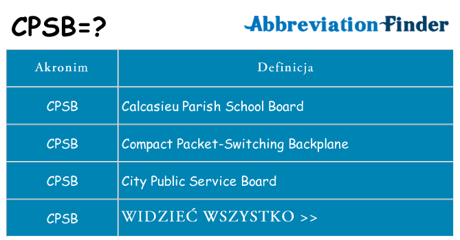 Co cpsb oznaczać
