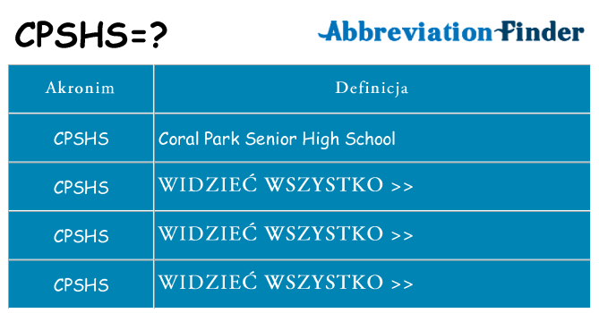 Co cpshs oznaczać