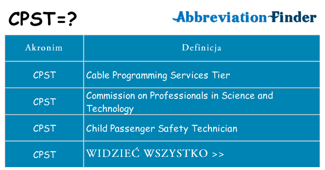 Co cpst oznaczać
