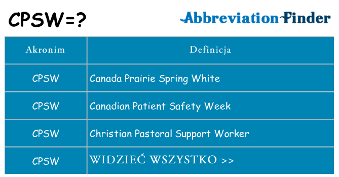 Co cpsw oznaczać