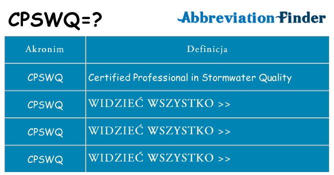 Co cpswq oznaczać