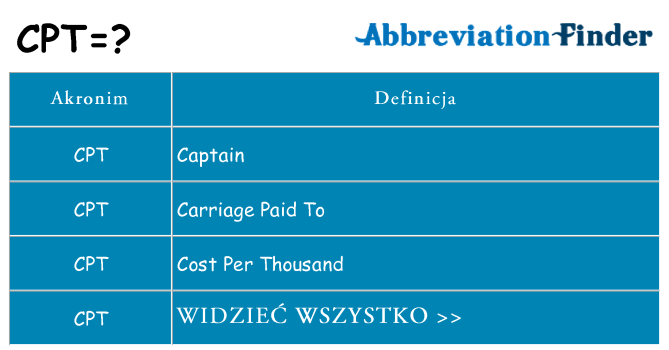 Co cpt oznaczać