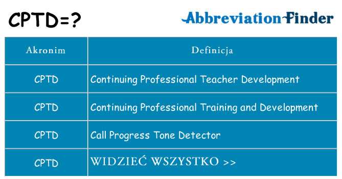 Co cptd oznaczać