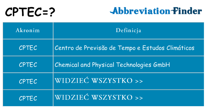 Co cptec oznaczać