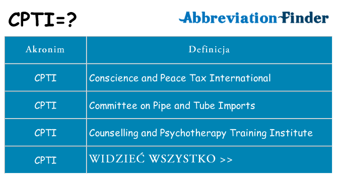 Co cpti oznaczać