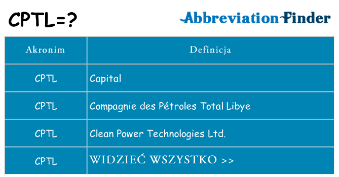 Co cptl oznaczać