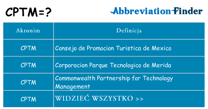 Co cptm oznaczać