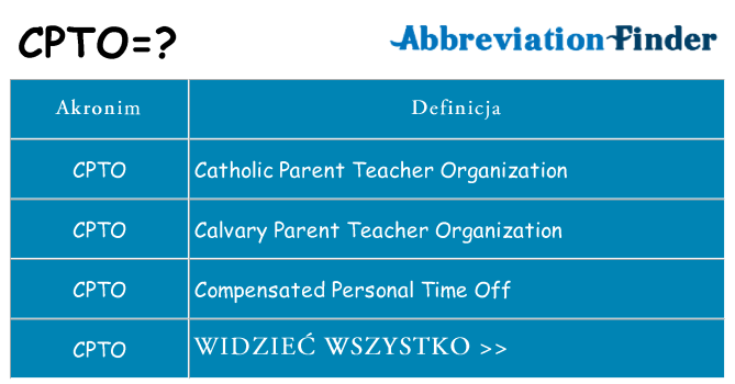 Co cpto oznaczać